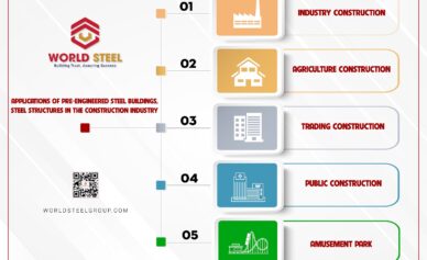 Application-Groups-Of-Pre-Engineered-Steel-Buildings-Steel-Structures-In-The-Construction-Industry
